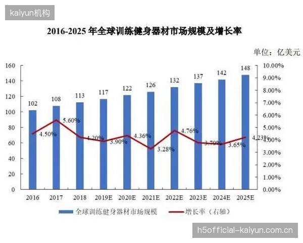 年复合增长率超20%：体育分析市场预计在2034年将达到311.4亿美元，AI驱动的决策支持是核心增长引擎